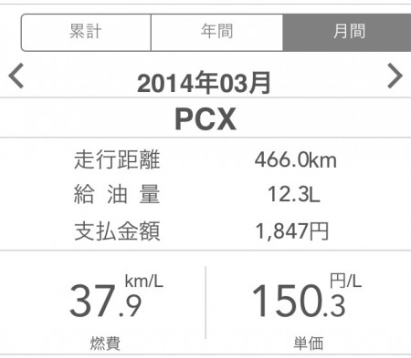 PCX125esp青の２０１４年３月の燃費