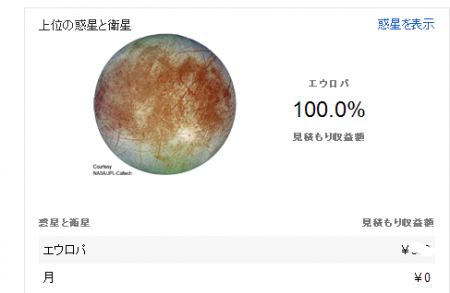 アドセンスの収益画面に表示された　上位の惑星と衛星　エウロバと月