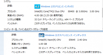 さくらのVPS上Windows7のエクスペリエンス インデックス